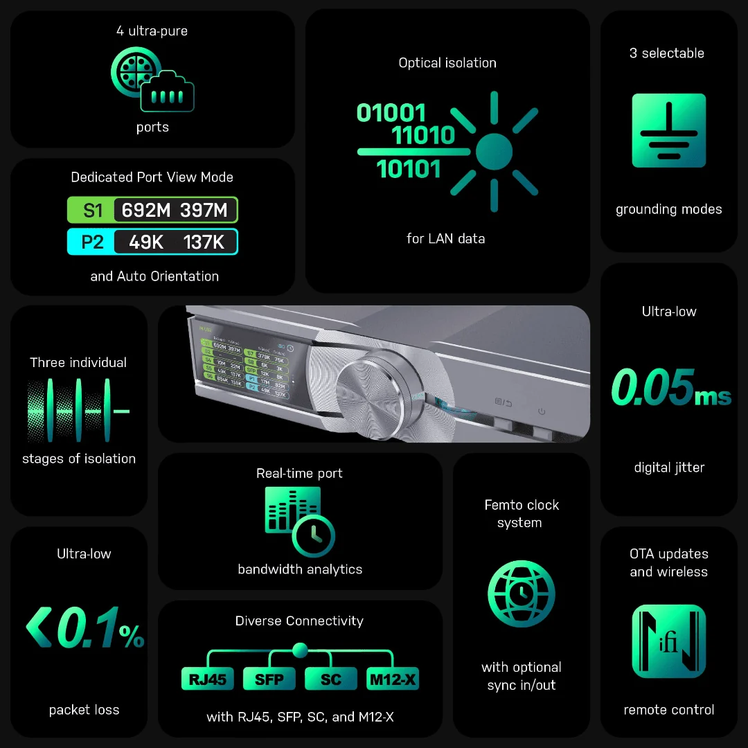 iFi Omni LAN - Bild 7
